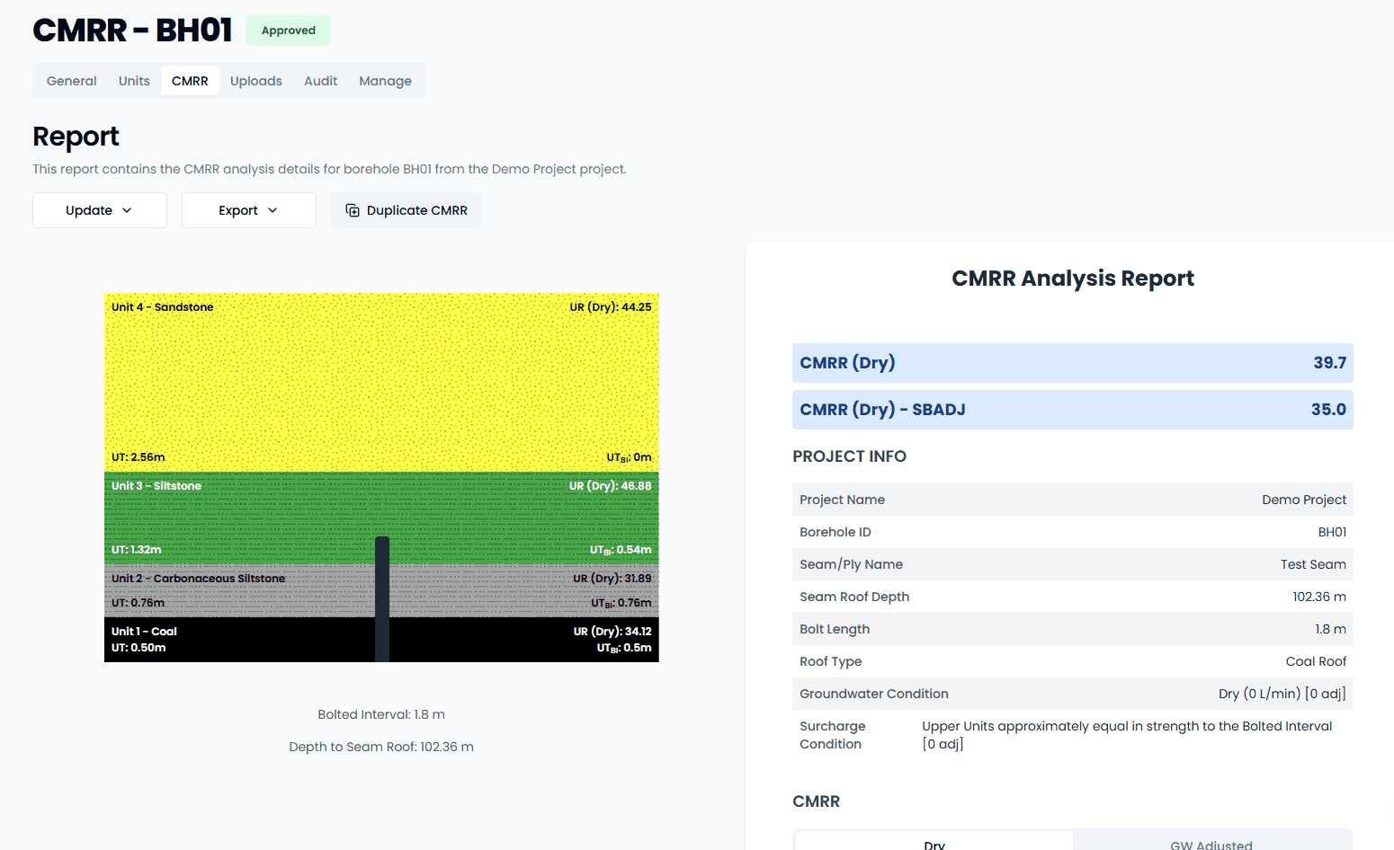 CMRR calculation results with scenario comparison