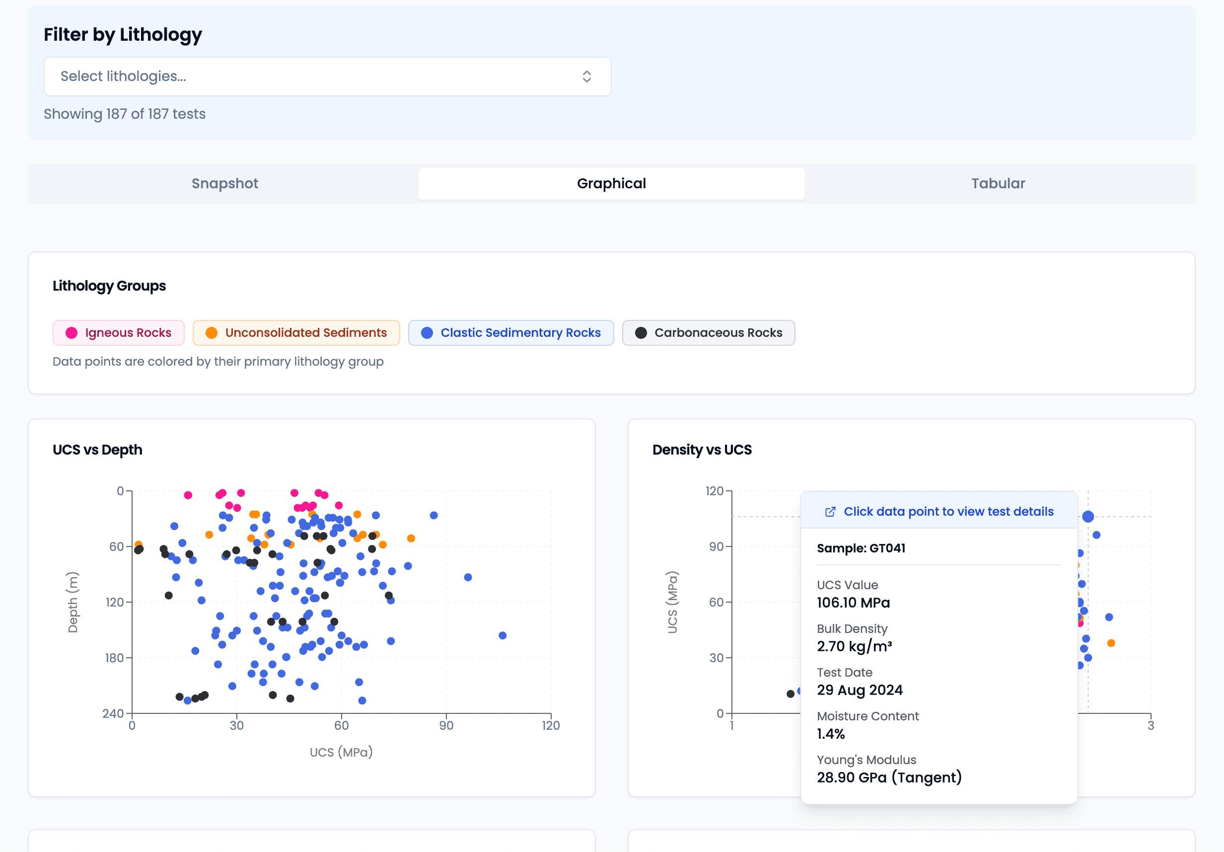 Point load test data with interactive charts and filtering